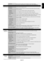 Page 29English-27
English
OSM RESET Resets the following settings within the OSM menu back to factory setting:OSM TURN OFF, OSM POSITION, INFORMATION OSM, OSM TRANSPARENCY.
MULTI DISPLAY MONITOR ID Sets the monitor ID number from 1-26.
IR CONTROL Selects the mode of the monitor for use with the infra-red remote control when using the
RS-232C daisy chain.
NORMAL The monitor will be controlled normally by wireless remote controller.
PRIMARY Choose “PRIMARY” for the first monitor within an RS232-C daisy chain....