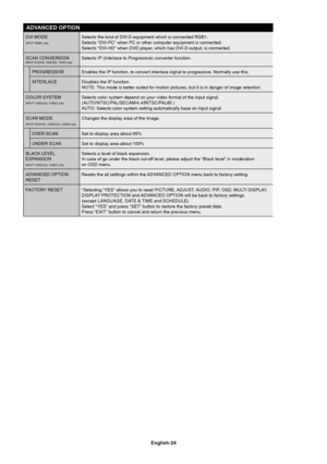 Page 26English-24
DVI MODE Selects the kind of DVI-D equipment which is connected RGB1.
INPUT RGB1 onlySelects “DVI-PC” when PC or other computer equipment is connected.
Selects “DVI-HD” when DVD player, which has DVI-D output, is connected.
SCAN CONVERSION Selects IP (Interlace to Progressive) converter function.
INPUT DVD/HD, VIDEO(S), VIDEO only
PROGRESSIVE Enables the IP function, to convert interlace signal to progressive. Normally use this.
INTERLACE Disables the IP function.
NOTE: This mode is better...