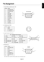 Page 33English-31
English
Pin Assignment
1) Analog RGB input (MiniDsub15p): VGA
Pin No Name
1Video Signal Red
2Video Signal Green
3Video Signal Blue
4GND
5DDC-GND
6Red-GND
7Green-GND
8Blue-GND
9+5V (DDC)
10 SYNC-GND
11 GND
12DDC-SDA
13 H-SYNC
14V-SYNC
15 DDC-SCL
2) VIDEO(S) input: VIDEO
Pin No Name
1GND
2GND
3Y (Luminance)
4C (Chroma)
3) Digital RGB input (DVI-D): DVI
4) RS-232C input
Pin No Name
1connected to 7&8
2RXD
3TXD
4connected to 6
5GND
6connected to 4
7connected to 1&8
8connected to 1&7
9NC
Pin -...