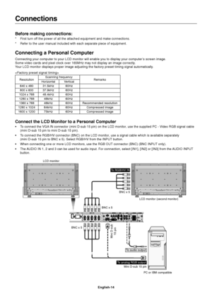 Page 16English-14
Connections
Before making connections:
*First turn off the power of all the attached equipment and make connections.
*Refer to the user manual included with each separate piece of equipment.
Connecting a Personal Computer
Connecting your computer to your LCD monitor will enable you to display your computer’s screen image.
Some video cards and pixel clock over 165MHz may not display an image correctly.
Your LCD monitor displays proper image adjusting the factory preset timing signal...