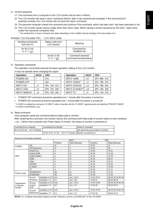 Page 35English-33
English
3) Control sequence
(1) The command from a computer to the LCD monitor will be sent in 400ms.
(2) The LCD monitor will send a return command 400ms* after it has received and encoded. If the command isn’t
received correctly, the LCD monitor will not send the return command.
(3) The personal computer checks the command and confirms if the command, which has been sent, has been executed or not.
(4) This LCD monitor sends various codes other than return code. When having a control sequence...