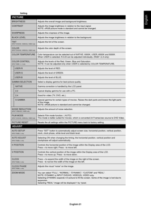 Page 23English-21
English
SettingDefault
BRIGHTNESS Adjusts the overall image and background brightness.
CONTRAST Adjusts the image brightness in relation to the input signal.
NOTE: sRGB picture mode is standard and cannot be changed.
SHARPNESS Adjusts the crispness of the image.
BLACK LEVEL Adjusts the image brightness in relation to the background.
TINT Adjusts the tint of the screen.
INPUT DVD/HD, VIDEO(S), VIDEO only
COLOR Adjusts the color depth of the screen.INPUT DVD/HD, VIDEO(S), VIDEO only
COLOR...