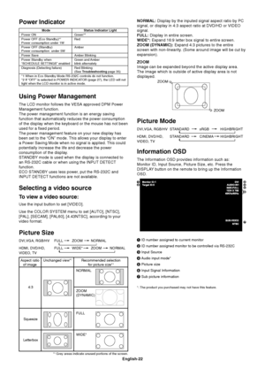 Page 24English-22
Picture Mode
DVI,VGA, RGB/HV STANDARD sRGB HIGHBRIGHT
HDMI, DVD/HD, STANDARD CINEMA HIGHBRIGHT
VIDEO, TV
Power Indicator
Mode Status Indicator LightPower ON Green*2
Power OFF (Eco Standby)*1RedPower consumption under 1W
Power OFF (Standby) Amber
Power consumption  under 5WPower Save Amber Blinking
Power Standby when Green and Amber
“SCHEDULE SETTINGS” enabled blink alternately
Diagnosis (Detecting failure) Red Blinking
(See Troubleshooting page 35)
*1 When in Eco Standby Mode RS-232C controls...