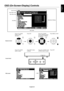 Page 25English-23
English
OSD (On-Screen-Display) Controls
Press UP or DOWN
button to select
sub-menu.Press SET. Press UP or DOWN,
PLUS or MINUS to select
the function or setting to
be adjusted.Press MENU or EXIT.
Remote Control
Press UP or DOWN
button to select.Press INPUT button
to decide.Press UP or DOWN, PLUS
or MINUS button to select.Press EXIT
Control Panel
OSD screen
ADAPTIVE CONTRAST
Goto Adjustment
SelectReturn Close
Input source
Main Menu Icons
Main Menu Item
Sub Menu
Key GuideAdjustment Settings
 