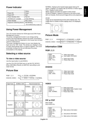 Page 21English-19
English
Power Indicator
Using Power Management
The LCD monitor follows the VESA approved DPM Power
Management function.
The power management function is an energy saving
function that automatically reduces the power consumption
of the display when the keyboard or the mouse has not been
used for a fixed period.
The power management feature on your new display has
been set to the “ON” mode. This allows your display to enter
a Power Saving Mode when no signal is applied. This could
potentially...