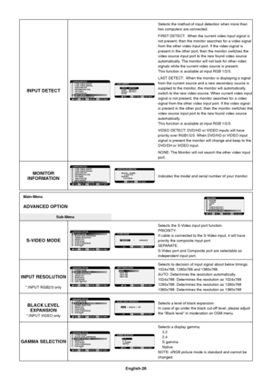 Page 28English-26
Selects the method of input detection when more than
two computers are connected.
FIRST DETECT:  When the current video input signal is
not present, then the monitor searches for a video signal
from the other video input port. If the video signal is
present in the other port, then the monitor switches the
video source input port to the new found video source
automatically. The monitor will not look for other video
signals while the current video source is present.
This function is available at...