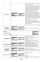 Page 28English-26
Selects the method of input detection when more than
two computers are connected.
FIRST DETECT:  When the current video input signal is
not present, then the monitor searches for a video signal
from the other video input port. If the video signal is
present in the other port, then the monitor switches the
video source input port to the new found video source
automatically. The monitor will not look for other video
signals while the current video source is present.
This function is available at...