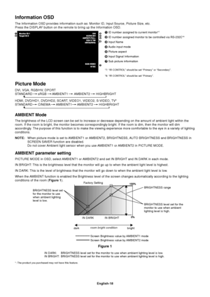 Page 20English-18
BRIGHTNESS level set
for the monitor to use
when ambient lighting
level is low.
BRIGHTNESS level set for the
monitor to use when ambient
lighting level is high.
BRIGHTNESS range
IN DARK: BRIGHTNESS level set for the monitor to use when ambient lighting level is low.
IN BRIGHT: BRIGHTNESS level set for the monitor to use when ambient lighting level is high.
Figure 1
dark brightroom bright condition
Screen Brightness value by AMBIENT2 mode
Picture Mode
DVI, VGA, RGB/HV, DPORT
STANDARD sRGB...