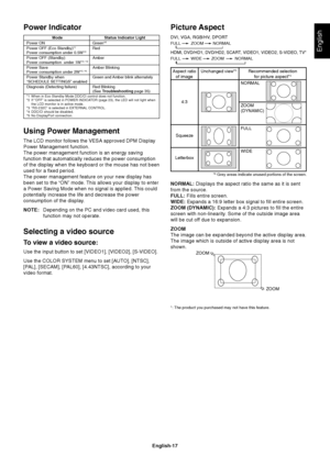 Page 19
English-17
English
NORMAL: Displays the aspect ratio the same as it is sent
from the source.
FULL:  Fills entire screen.
WIDE:  Expands a 16:9 letter box signal to fill entire screen.
ZOOM (DYNAMIC):  Expands a 4:3 pictures to fill the entire
screen with non-linearity. Some of the outside image area
will be cut off due to expansion.
ZOOM
The image can be expanded beyond the active display area.
The image which is outside of active display area is not
shown.
ZOOM
ZOOM
Using Power Management
The LCD...