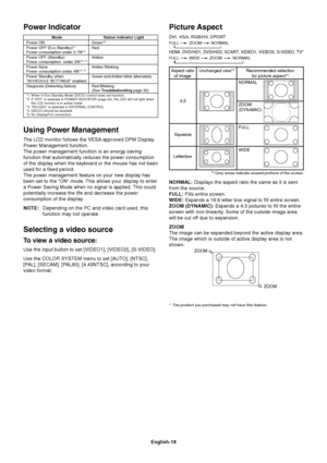 Page 20
English-18
NORMAL: Displays the aspect ratio the same as it is sent
from the source.
FULL:  Fills entire screen.
WIDE:  Expands a 16:9 letter box signal to fill entire screen.
ZOOM (DYNAMIC):  Expands a 4:3 pictures to fill the entire
screen with non-linearity. Some of the outside image area
will be cut off due to expansion.
ZOOM
The image can be expanded beyond the active display area.
The image which is outside of active display area is not
shown.
ZOOM
ZOOM
Using Power Management
The LCD monitor...