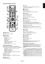 Page 13
English-11
English
 POWER button
Switches the power on/standby.
 INPUT button
Selects input signal. DVI: DVI
DISPLAYPORT: DPORT
VGA: VGA
RGB/HV: RGB/HV
HDMI: HDMI
DVD/HD: DVD/HD1, DVD/HD2, SCART
VIDEO: VIDEO1, VIDEO2
S-VIDEO: S-VIDEO
OPTION: Depends on your connection
 PICTURE MODE button
Selects picture mode, [HIGHBRIGHT], [STANDARD],
[sRGB], [CINEMA], [AMBIENT1], [AMBIENT2]. See page 19.
HIGHBRIGHT: for moving images such as DVD.
STANDARD: for images.
sRGB: for text based images.
CINEMA: for movies....