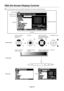 Page 22
English-20
OSD (On-Screen-Display) Controls
Press UP or DOWN
button to select
sub-menu.Press SET. Press UP or DOWN,
PLUS or MINUS to select
the function or setting to
be adjusted. Press MENU or EXIT.
Remote Control
Press UP or DOWN
button to select. Press INPUT button
to decide.Press UP or DOWN, PLUS
or MINUS button to select. Press EXIT
Control Panel
OSD screen
PICTURE MODE
Goto Adjustment
S elect Return Close
70
50
50
50
50
50
THANK YOU FOR SAVING
                         THE ENVIRONMENT.
CARBON...