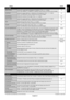 Page 23
English-21
English
SettingDefault
BRIGHTNESS Adjusts the overall image and background brightness. Press + or - to adj\
ust. 70Note: When AMBIENT1 or AMBIENT2 is selected in picture mode, this function cannot changed.
CONTRAST Adjusts the image brightness in relationship to the background. Press + \
or - to adjust. 50
Note: The sRGB picture mode is standard and cannot be changed.
SHARPNESS Adjusts the crispness of the image. Press + or - to adjust. 50*2
BLACK LEVEL Adjusts the image brightness in...