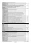 Page 24
English-22
H RESOLUTION Adjusts the horizontal size of the image. -VGA, RGB/HV inputs only
V RESOLUTION Adjusts the vertical size of the image. -VGA, RGB/HV inputs only
INPUT RESOLUTION If there is a problem with signal detection, this function forces the mo\
nitor to display the AUTOVGA, RGB/HV inputs onlysignal at the desired resolution. After selection, execute “AUTO SETUP” if required.
If no problem is detected, the only available option will be “AUTO”.
ZOOM MODE Select the aspect ratio of the...