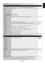 Page 25
English-23
English
SCHEDULE RESET Resets the following settings within the SCHEDULE menu back to factory s\
etting: -OFF TIMER, SCHEDULE SETTINGS.
KEEP PIP MODE Allows the monitor to remain in “PIP” and “TEXT TICKER” mode after powering off. OFFWhen Power is returned, PIP and TEXT TICKER appear without having to enter the OSD.
PIP MODE Picture-in-PictureOFF
OFF OFF
PIP PIP
POP POP
SIDE BY SIDE (ASPECT)SIDE BY SIDE ASPECT
SIDE BY SIDE (FULL) SIDE BY SIDE FULL
PIP SIZE Selects the size of the sub-picture...