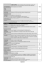 Page 26
English-24
MONITOR INFORMATIONMonitor Information. -
CARBON SAVINGS:  Display the estimated carbon saving information in kg. The carbon
footprint factor in the carbon saving calculation is based on the OECD (\
2008 Edition).
OSD TRANSPARENCY Set the transparency level of the OSD. TYPE2
OFF
TYPE1
TYPE2
OSD ROTATION Determines the OSD display direction between landscape and portrait. LANDSCAPE
LANDSCAPE Display the OSD with landscape mode.
PORTRAIT Display the OSD with portrait mode.
INPUT NAME You can...