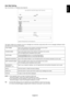 Page 35
English-33
English
Alert Mail Setting
http:///lanconfig.htmlType in the hostname of the network connected to the monitor.
Up to 60 alphanumeric characters can be used.
Type in the domain name of the network connected to the monitor.
Up to 60 alphanumeric characters can be used.
Checking [ENABLE] will turn on the Alert Mail feature.
Checking [DISABLE] will turn off the Alert Mail feature.
Type in the senders address. Up to 60 alphanumeric and symbols characters\
 can be used.
Type in the SMTP server name...