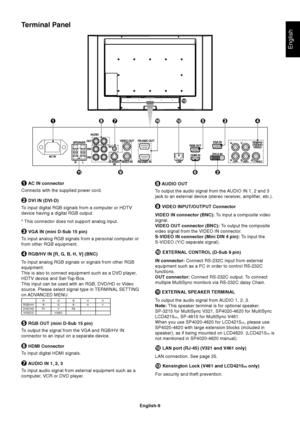 Page 11English-9
English
 
 
 
 
 
  
 
 
 
Terminal Panel
 AUDIO OUT
To output the audio signal from the AUDIO IN 1, 2 and 3
jack to an external device (stereo receiver, amplifier, etc.).
 VIDEO INPUT/OUTPUT Connector
VIDEO IN connector (BNC): To input a composite video
signal.
VIDEO OUT connector (BNC): To output the composite
video signal from the VIDEO IN connector.
S-VIDEO IN connector (Mini DIN 4 pin): To input the
S-VIDEO (Y/C separate signal).
 EXTERNAL CONTROL (D-Sub 9 pin)
IN connector: Connect...