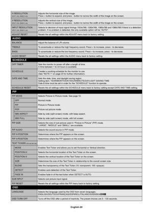 Page 22English-20
H RESOLUTION Adjusts the horizontal size of the image.INPUT VGA, RGB/HV onlyPress + button to expand, and press - button to narrow the width of the image on the screen.
V RESOLUTION Adjusts the vertical size of the image.
INPUT VGA, RGB/HV onlyPress + button to expand, and press - button to narrow the width of the image on the screen.
INPUT RESOLUTION Selects to decision of input signal timings 1024x768, 1280x768, 1360x768 and 1366x768 if there is a detection
INPUT VGA, RGB/HV onlyproblem. If...