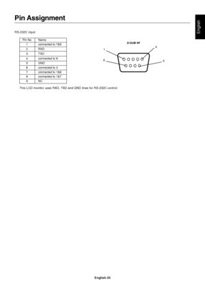 Page 35English-33
English
Pin Assignment
RS-232C input
Pin No Name
1connected to 7&8
2RXD
3TXD
4connected to 6
5GND
6connected to 4
7connected to 1&8
8connected to 1&7
9NC
1
65
9 D-SUB 9P
This LCD monitor uses RXD, TXD and GND lines for RS-232C control.
 