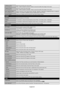 Page 22English-20
H RESOLUTION Adjusts the horizontal size of the image.INPUT VGA, RGB/HV onlyPress + button to expand, and press - button to narrow the width of the image on the screen.
V RESOLUTION Adjusts the vertical size of the image.
INPUT VGA, RGB/HV onlyPress + button to expand, and press - button to narrow the width of the image on the screen.
INPUT RESOLUTION Selects to decision of input signal timings 1024x768, 1280x768, 1360x768 and 1366x768 if there is a detection
INPUT VGA, RGB/HV onlyproblem. If...