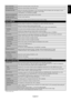 Page 23English-21
English
OSD H-POSITION Adjusts the horizontal position of the OSD menu.
OSD V-POSITION Adjusts the vertical position of the OSD menu.
INFORMATION OSD Selects the information OSD displays or not. The information OSD will display when input signal or source
change or warning message like as no-signal or out-of range.
A time between 1 to 10 seconds is available.
MONITOR INFORMATIONIndicates the model and serial number of your monitor.
CLOSED CAPTION* Activates closed captioning.
INPUT DVD/HD,...