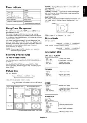 Page 19
English-17
English
Picture Mode
DVI, VGA, RGB/HVSTANDARD sRGB HIGHBRIGHT
HDMI, DVD/HD, S-VIDEO, VIDEO1, VIDEO2 STANDARD CINEMA HIGHBRIGHT
NORMAL: Displays the aspect ratio the same as it is sent
from the source.
FULL:  Fills entire screen.
DYNAMIC:  Expands a 4:3 pictures to fill the entire screen
with non-linearity. Some of the outside image area will be
cut off due to expansion.
CUSTOM (ZOOM)
The image can be expanded beyond the active display area.
The image which is outside of active display area is...