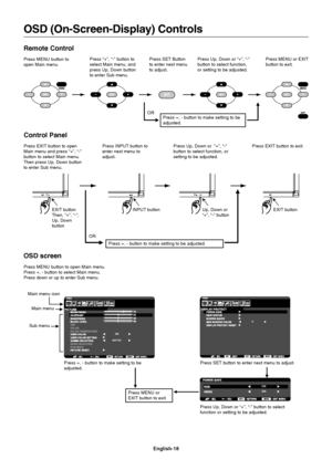 Page 20
English-18
OSD (On-Screen-Display) Controls
Press MENU button to
open Main menu.Press SET Button
to enter next menu
to adjust.Press Up, Down or “+”, “-”
button to select function,
or setting to be adjusted. Press MENU or EXIT
button to exit.
Remote Control
Press EXIT button to open
Main menu and press “+”, “-”
button to select Main menu.
Then press Up, Down button
to enter Sub menu. Press INPUT button to
enter next menu to
adjust.
Press Up, Down or  “+”, “-”
button to select function, or
setting to be...