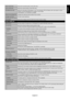 Page 23
English-21
English
OSD H-POSITION Adjusts the horizontal position of the OSD menu.
OSD V-POSITION Adjusts the vertical position of the OSD menu.
INFORMATION OSD Selects the information OSD displays or not. The information OSD will display when input signal or sourcechange or warning message like as no-signal or out-of range.
A time between 1 to 10 seconds is available.
MONITOR INFORMATIONIndicates the model and serial number of your monitor.
CLOSED CAPTION Activates closed captioning.
INPUT DVD/HD,...