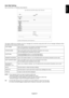 Page 29
English-27
English
Alert Mail Setting
http:///lanconfig.htmlType in the hostname of the network connected to the monitor.
Up to 60 alphanumeric characters can be used.
Type in the domain name of the network connected to the monitor.
Up to 60 alphanumeric characters can be used.
Checking [ENABLE] will turn on the Alert Mail feature.
Checking [DISABLE] will turn off the Alert Mail feature.
Type in the senders address. Up to 60 alphanumeric and symbols characters\
 can be used.
Type in the SMTP server name...