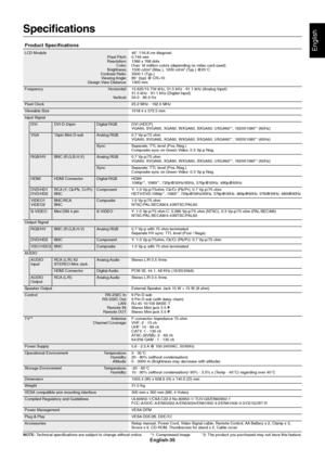 Page 37English-35
English
Specifications
Product Specifications
LCD Module 46 /116.8 cm diagonal
Pixel Pitch: 0.746 mm
Resolution: 1366 x 768 dots
Color: Over 16 million colors (depending on video card used)
Brightness: 1500 cd/m
2 (Max.), 1200 cd/m2 (Typ.) @25°C
Contrast Ratio: 3500:1 (Typ.)
Viewing Angle: 89° (typ) @ CR>10
Design View Distance: 1300 mm
Frequency Horizontal: 15.625/15.734 kHz, 31.5 kHz - 91.1 kHz (Analog Input)
31.5 kHz - 91.1 kHz (Digital Input)
Vertical: 50.0 - 85.0 Hz
Pixel Clock 25.2 MHz -...