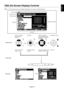 Page 21English-19
English
OSD (On-Screen-Display) Controls
Press UP or DOWN
button to select
sub-menu.Press SET. Press UP or DOWN,
PLUS or MINUS to select
the function or setting to
be adjusted.Press MENU or EXIT.
Remote Control
Press UP or DOWN
button to select.Press INPUT button
to decide.Press UP or DOWN, PLUS
or MINUS button to select.Press EXIT
Control Panel
OSD screen
PICTURE MODE
Goto Adjustment
SelectReturn Close
70
50
50
50
50
50
THANK YOU FOR SAVING
                         THE ENVIRONMENT.
CARBON...