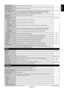 Page 23English-21
English
H RESOLUTION Adjusts the horizontal size of the image. -DVI, VGA, RGB/HV inputs only
V RESOLUTION Adjusts the vertical size of the image. -DVI, VGA, RGB/HV inputs only
INPUT RESOLUTION If there is a problem with signal detection, this function forces the monitor to display the AUTOVGA, RGB/HV inputs onlysignal at the desired resolution. After selection, execute “AUTO SETUP” if required.
If no problem is detected, the only available option will be “AUTO”.
ZOOM MODE Select the aspect...