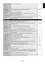 Page 25English-23
English
OSD TRANSPARENCY Set the transparency level of the OSD. TYPE2
OFF
TYPE1
TYPE2
OSD ROTATION Determines the OSD display direction between landscape and portrait. LANDSCAPE
LANDSCAPE Display the OSD with landscape mode.
PORTRAIT Display the OSD with portrait mode.
INPUT NAME You can set currently displayed INPUT name as you like. Max: 8 letters, you can use -
Space, A-Z, 0-9, and some symbols.
CLOSED CAPTION Activates closed captioning (for U.S. only). OFF
OSD RESET Resets the following...