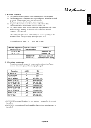 Page 28English
English-25
RS-232C - continued
 3)  Control sequence
1) Th  e command from a computer to the Plasma monitor will take 400ms.
2) Th  e Plasma monitor will send a return command 400ms* aft  er it has received
  an encode. If the command is not received correctly, 
  the Plasma monitor will not send the return command.
3) Th  e personal computer checks the command and confi rms if the
  command which has  been sent has been  executed or not.
4) Th  is Plasma monitor sends various codes other than...