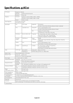 Page 31English-28
Speciﬁ cations 42XC10
PDP Module Diagonal: 42 "/1058 mm
Pixel Pitch 0.900 mm (W)/0.676 mm (H)
Resolution 1024 x 768
Frequency Horizontal ANALOG: 15.625/15.734kHz, 31.0kHz - 108.5kHz
DIGITAL: 15.625/15.734kHz, 31.0kHz - 91.1kHz
Vertical 24Hz to 120.4Hz
Panel Display Size 922 mm (W) x 519 mm (H)
36.3 in (W) x 20.4 in (H)
Input Signals DVI DVI-D 24pin Digital RGB DVI (HDCP)
VGA60, SVGA60, XGA60, WXGA60, SXGA60, UXGA60*, 1920X1080*
VGA 15pin Mini D-sub Analog RGB 0.7V p-p, Input Impedance 75...