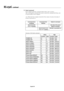 Page 29English-26
Structure of the Read-command 
ASCII HEX
Function Data Function Data
POWER ON vP 1 76h 50h 31h
POWER OFF vP 0 76h 50h 30h
INPUT VIDEO1 vI v1 76h 49h 76h 31h
INPUT S-VIDEO vI v3 76h 49h 76h 33h
INPUT DVD/HD1 vI v2 76h 49h 76h 32h
INPUT DVD/HD2 vI v5 76h 49h 76h 35h
INPUT DVD/HD3 vI h1 76h 49h 68h 31h
INPUT SCART2 vI v6 76h 49h 76h 36h
INPUT VGA vI r2 76h 49h 72h 32h
INPUT DVI vI r1 76h 49h 72h 31h
Picture Mode BRIGHT vM p1 76h 4Dh 70h 31h
Picture Mode STANDARD vM p2 76h 4Dh 70h 32h
Picture Mode...