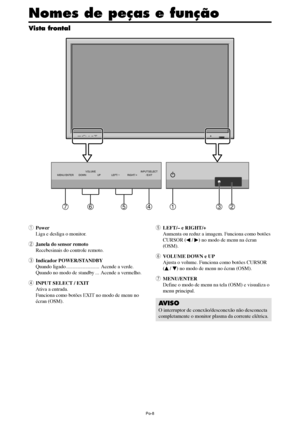 Page 150Po-8
MENU/ ENTERINPUT SELECT
DOWN UP LEFT/-RIGHT/+
/ EXIT VOLUME
MENU/ ENTERINPUT SELECT
DOWN UP LEFT/-RIGHT/+
/EXIT VOLUME
4567132
Nomes de peças e função
qPower
Liga e desliga o monitor.
wJanela do sensor remoto
Recebesinais do controle remoto.
eIndicador POWER/STANDBY
Quando ligado .......................... Acende a verde.
Quando no modo de standby ... Acende a vermelho.
rINPUT SELECT / EXIT
Ativa a entrada.
Funciona como botões EXIT no modo de menu no
écran (OSM).
Vista frontal
tLEFT/– e RIGHT/+...