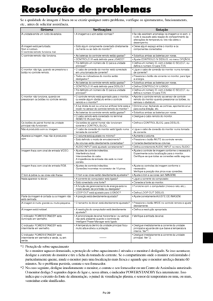 Page 181Po-39
Sintoma
A unidade emite um ruído de estalos.
A imagem está perturbada.
Som é ruidoso.
O controle remoto funciona mal.
O controle remoto não funciona.
O monitor não liga, quando se pressiona o
botão no controle remoto.
O monitor não funciona, quando se
pressionam os botões no controle remoto.
Os botões do painel frontal da unidade
principal não funcionam.
Não é produzido som ou imagem.
Aparece a imagem, mas não é produzido
som.
Imagem fraca com sinal de entrada VIDEO.
Imagem fraca com sinal de...