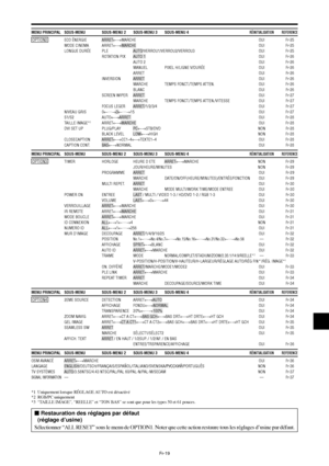 Page 67Fr-19
MENU PRINCIPAL SOUS-MENU SOUS-MENU 2 SOUS-MENU 3 SOUS-MENU 4RÉINITIALISATION REFERENCE
 OPTION2 ECO ÉNERGIE ARRET←→MARCHE OUI Fr-25
MODE CINEMA ARRET←→MARCHE OUI Fr-25
LONGUE DURÉE PLE AUTO/VERROU1/VERROU2/VERROU3 OUI Fr-25
ROTATION PIX AUTO 1 OUI Fr-26
AUTO 2 OUI Fr-26
MANUEL PIXEL H/LIGNE V/DURÉE OUI Fr-26
ARRET OUI Fr-26
INVERSION ARRET OUI Fr-26
MARCHE TEMPS FONCT./TEMPS ATTEN. OUI Fr-26
BLANC OUI Fr-26
SCREEN WIPER ARRET OUI Fr-27
MARCHE TEMPS FONCT./TEMPS ATTEN./VITESSE OUI Fr-27
FOCUS LEGER...