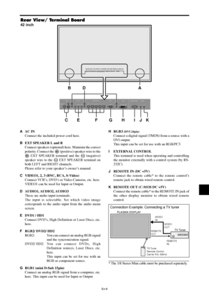 Page 10En-9
AAC IN
Connect the included power cord here.
BEXT SPEAKER L and R
Connect speakers (optional) here. Maintain the correct
polarity. Connect the 
 (positive) speaker wire to the
 EXT SPEAKER terminal and the  (negative)
speaker wire to the 
 EXT SPEAKER terminal on
both LEFT and RIGHT channels.
Please refer to your speaker’s owner’s manual.
CVIDEO1, 2, 3 (BNC, RCA, S-Video)
Connect VCR’s, DVD’s or Video Cameras, etc. here.
VIDEO1 can be used for Input or Output.
DAUDIO1, AUDIO2, AUDIO3
These are audio...