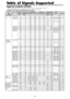 Page 41En-40
Table of Signals Supported
Screen modeDots  lines
640400
720400
640480
720400
848480
852480*
1
800600
1024768
1152864
1280768
1280768*
9
1280800*9
1280854*9
1280960
1360765
1360768
1376768
12801024
16801050*
9
16001200
19201200*
9
19201200RB*9
640480
832624
1024768
1152870
1440900*
9
12801024
12801024
1152900
12801024Vertical
frequency
(Hz)
70.1
70.1
59.9
72.8
75.0
85.0
100.4
120.4
85.1
60.0
60.0
56.3
60.3
72.2
75.0
85.1
99.8
120.0
60.0
70.1
75.0
85.0
100.6
75.0...