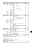 Page 67Fr-19
MENU PRINCIPAL SOUS-MENU SOUS-MENU 2 SOUS-MENU 3 SOUS-MENU 4RÉINITIALISATION REFERENCE
 OPTION2 ECO ÉNERGIE ARRET←→MARCHE OUI Fr-25
MODE CINEMA ARRET←→MARCHE OUI Fr-25
LONGUE DURÉE PLE AUTO/VERROU1/VERROU2/VERROU3 OUI Fr-25
ROTATION PIX AUTO 1 OUI Fr-26
AUTO 2 OUI Fr-26
MANUEL PIXEL H/LIGNE V/DURÉE OUI Fr-26
ARRET OUI Fr-26
INVERSION ARRET OUI Fr-26
MARCHE TEMPS FONCT./TEMPS ATTEN. OUI Fr-26
BLANC OUI Fr-26
SCREEN WIPER ARRET OUI Fr-27
MARCHE TEMPS FONCT./TEMPS ATTEN./VITESSE OUI Fr-27
FOCUS LEGER...