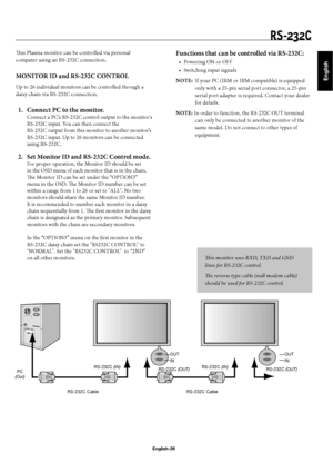 Page 29English
English-26
Th  is monitor uses RXD, TXD and GND 
lines for RS-232C control.  
Th  e reverse type cable (null modem cable) 
should be used for RS-232C control.
Th  is Plasma monitor can be controlled via personal 
computer using an RS-232C connection.
MONITOR ID and RS-232C CONTROL
Up to 26 individual monitors can be controlled through a 
daisy chain via RS-232C connection.
  1.  Connect PC to the monitor.
Connect a PC’s RS-232C control output to the monitor's 
RS-232C input. You can then...