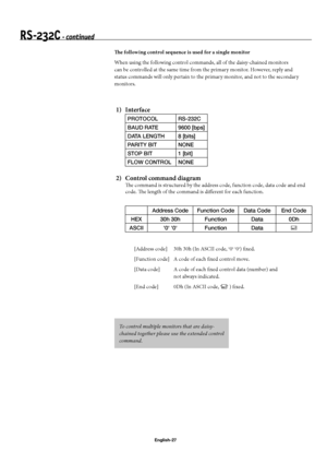 Page 30English-27
RS-232C - continued
Th  e following control sequence is used for a single monitor 
When using the following control commands, all of the daisy-chained monitors 
can be controlled at the same time from the primary monitor. However, reply and 
status commands will only pertain to the primary monitor, and not to the secondary 
monitors.
 1)  Interface 
PROTOCOL RS-232C
BAUD RATE 9600 [bps]
DATA LENGTH 8 [bits]
PARITY BIT NONE
STOP BIT 1 [bit]
FLOW CONTROL NONE
 2)  Control command diagram
Th  e...