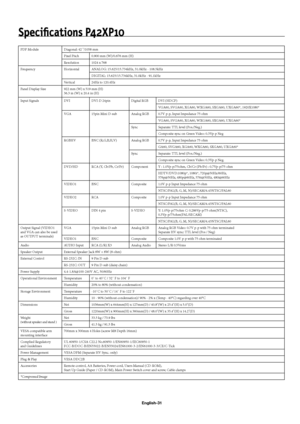 Page 34English-31
Speciﬁ cations P42XP10
PDP Module Diagonal: 42 "/1058 mm
Pixel Pitch 0.900 mm (W)/0.676 mm (H)
Resolution 1024 x 768
Frequency Horizontal ANALOG: 15.625/15.734kHz, 31.0kHz - 108.5kHz
DIGITAL: 15.625/15.734kHz, 31.0kHz - 91.1kHz
Vertical 24Hz to 120.4Hz
Panel Display Size 922 mm (W) x 519 mm (H)
36.3 in (W) x 20.4 in (H)
Input Signals DVI DVI-D 24pin Digital RGB DVI (HDCP)
VGA60, SVGA60, XGA60, WXGA60, SXGA60, UXGA60*, 1920X1080*
VGA 15pin Mini D-sub Analog RGB 0.7V p-p, Input Impedance 75...