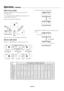 Page 24English-21
Split Screen Mode
To display multiple pictures on the screen, perform the 
following actions:
1. Press the desired SPLIT SCREEN function button on the 
remote (PIP, S BY S, SINGLE).
Only certain RGB signals are supported.
Split Screen mode works according to the table below.  
Side by Side Mode
Press the -, +, p or q buttons to change the picture size.Press the SWAP button to swap pictures.
Press the SELECT/FREEZE button to change the active 
picture.
Operation - continued
Picture displayed on...