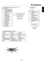 Page 43English
English-40
Pin Assignment
 1)   Analog RGB Input (Mini D-SUB 15P) VGA
Pin No. Name
1 Video Signal Red
2 Video Signal Green
3 Video Signal Blue
4 GND
5 DDC-GND
6 Red-GND
7 Green-GND
8 Blue-GND
9 +5V (DDC)
10 SYNC-GND
11 GND
12 DDC-SDA
13 H-SYNC
14 V-SYNC
15 DDC-SCL
 2)  Digital RGB Input (DVI-D) DVI
1 TX2- 9 TX1- 17 TX0-
2 TX2+ 10 TX1+ 18 TX0+
3 Shield (TX2/TX4) 11 Shield (TX1/TX3) 19 Shield (TXP/TX5)
4NC 12NC 20NC
5NC 13NC 21NC
6 DDC-Serial Clock 14 +5 power 22 Shield (TXC)
7 DDC-Serial Data 15...