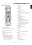 Page 14English
English-11
Part Names and Functions - continued
 1)  POWER ON/STANDBY
Switches the power on/standby. 
*If the Power Indicator on the display is not glowing, 
then no controls will work.
 2)  VIDEO
Switches the input signal to the VIDEO source.
 3)  RGB
Switches the input signal to the RGB source.
 4)  DVD/HD
Switches the input signal to the DVD/HD source. 
 5)  PICTURE MODE
Selects Picture Mode: [STANDARD], [BRIGHT],  
[CINEMA1], [CINEMA2], [DEFAULT]. 
  STANDARD: for viewing in a bright room...