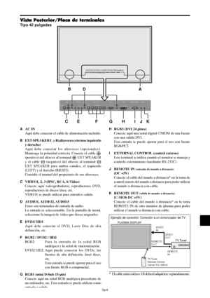 Page 104Sp-9
AAC IN
Aquí debe conectar el cable de alimentación incluido.
BEXT SPEAKER L y R(altavoces externos izquierdo
y derecho)
Aquí debe conectar los altavoces (opcionales).
Mantenga la polaridad correcta. Conecte el cable 
(positivo) del altavoz al terminal  EXT SPEAKER
y el cable 
 (negativo) del altavoz al terminal 
EXT SPEAKER para ambos canales, el izquierdo
(LEFT) y el derecho (RIGHT).
Consulte el manual del propietario de sus altavoces.
CVIDEO1, 2, 3 (BNC, RCA, S-Video)
Conecte aquí videograbadoras,...